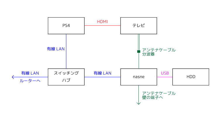 20171211_playstation4-nasne_02